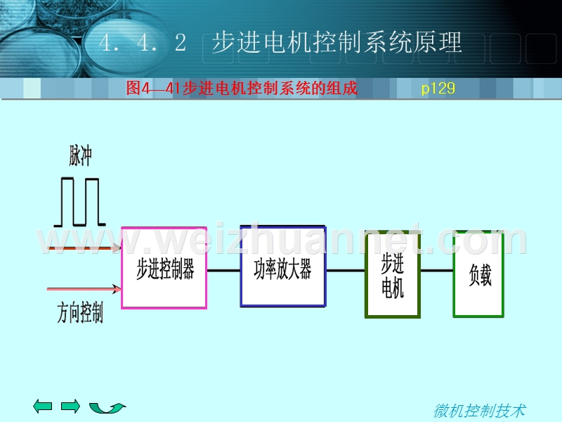 步进电机工作原理及实现ppt.ppt_第3页