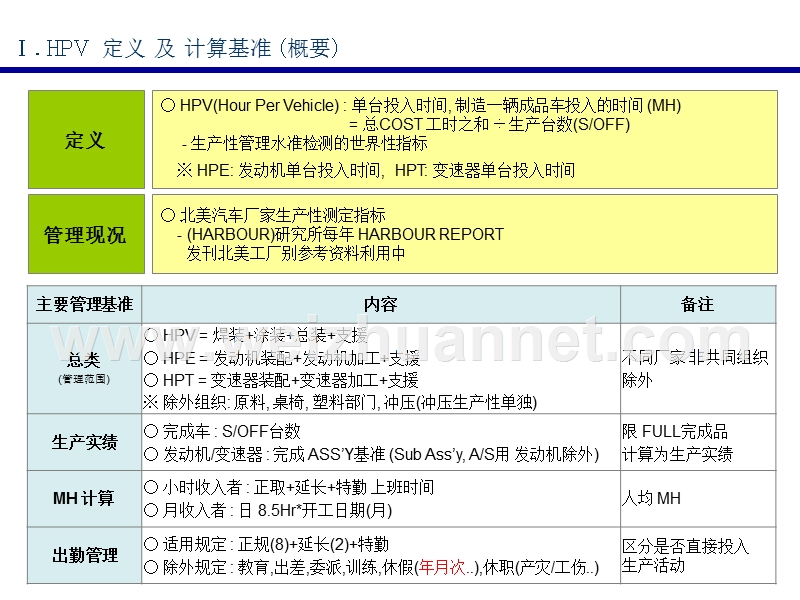 汽车公司生产部门培训资料.ppt_第2页