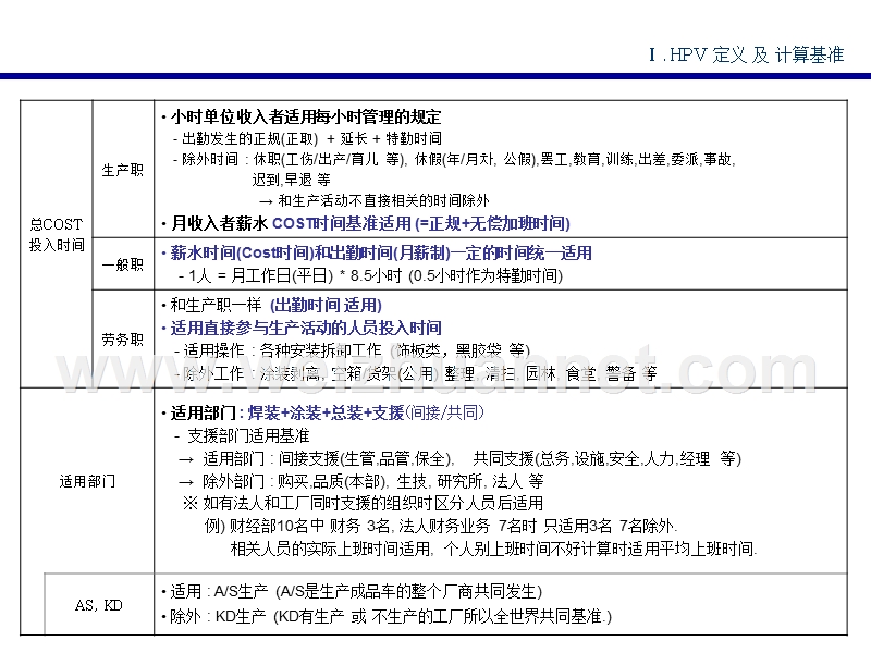 汽车公司生产部门培训资料.ppt_第3页