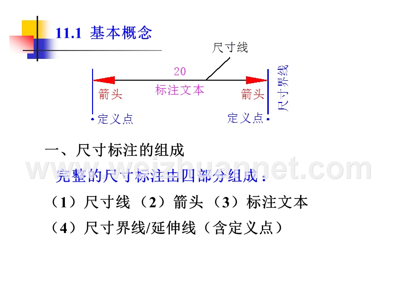 autocad--2010--基础-11-尺寸标注.ppt_第2页