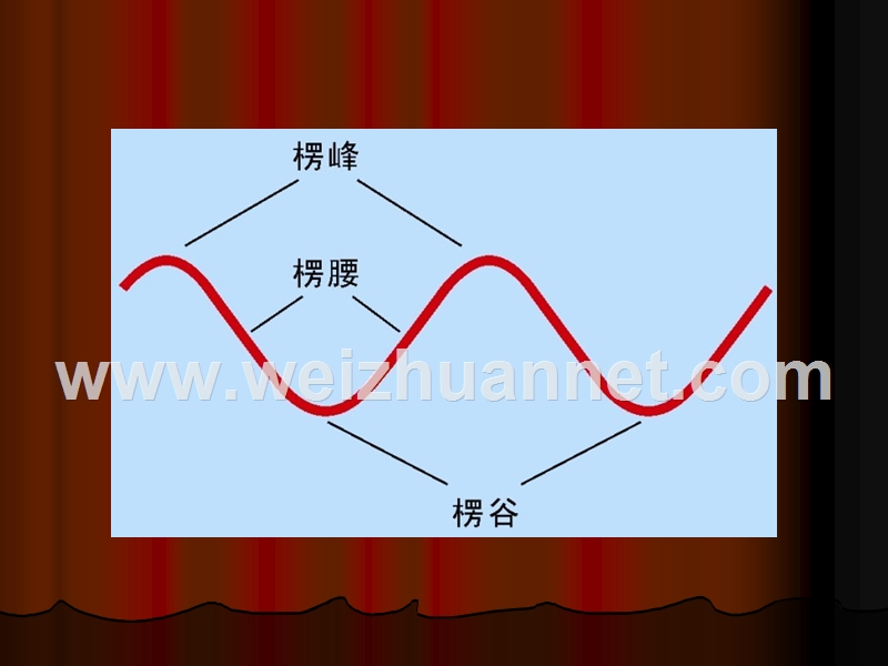 瓦楞纸板生产技术.ppt_第3页