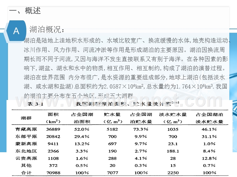 湖泊生态修复.ppt_第3页