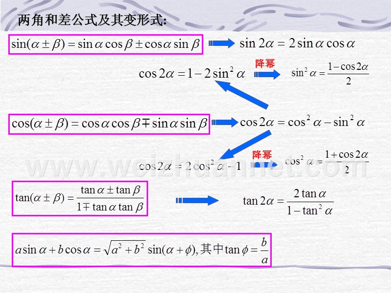 三角函数公式应用.ppt_第3页