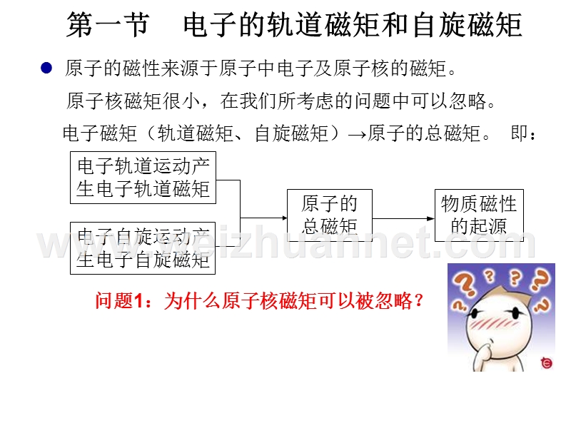 磁性的起源.ppt_第2页