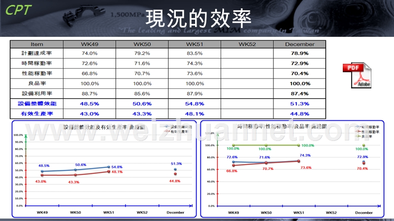 工时架构研讨.pptx_第2页