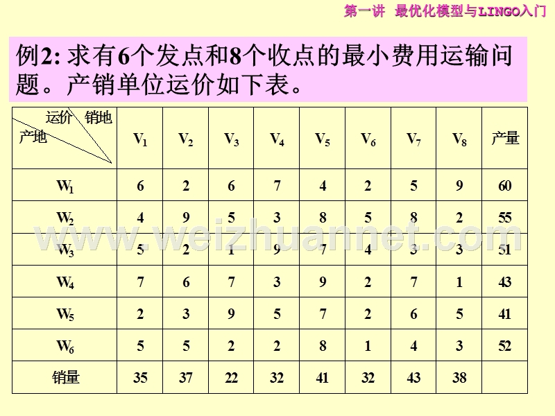 最小费用运输问题.ppt_第2页