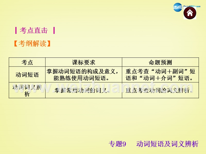 【中考夺分天天练】(安徽)2015届中考英语总复习-第二篇-语法精点击-专题9-动词短语及词义辨析课件.ppt_第2页