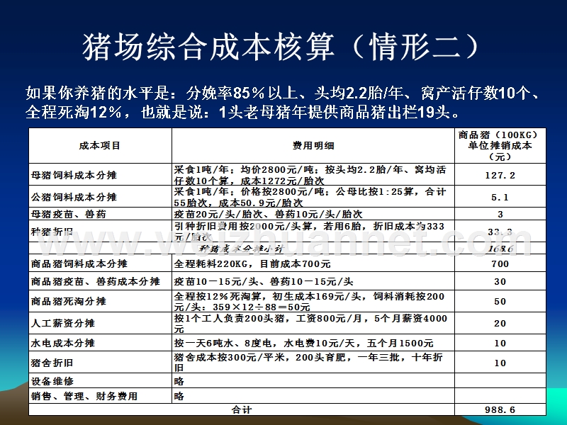 岳斌-从养猪成本结构看经济效益.ppt_第3页