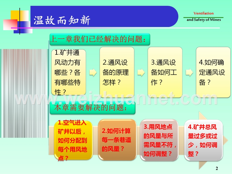 六、矿井通风网络中风量分配与调节.ppt_第2页