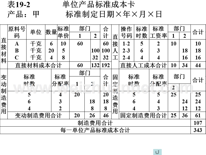 标准作业成本.ppt_第2页