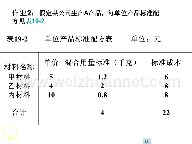 标准作业成本.ppt_第3页