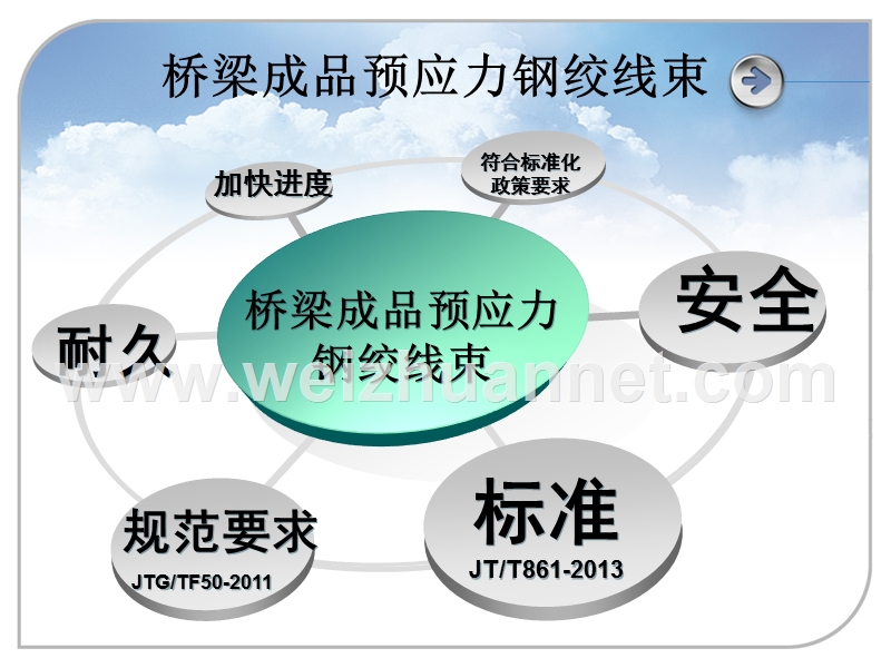 桥梁成品预应力钢绞线束ppt.ppt_第1页