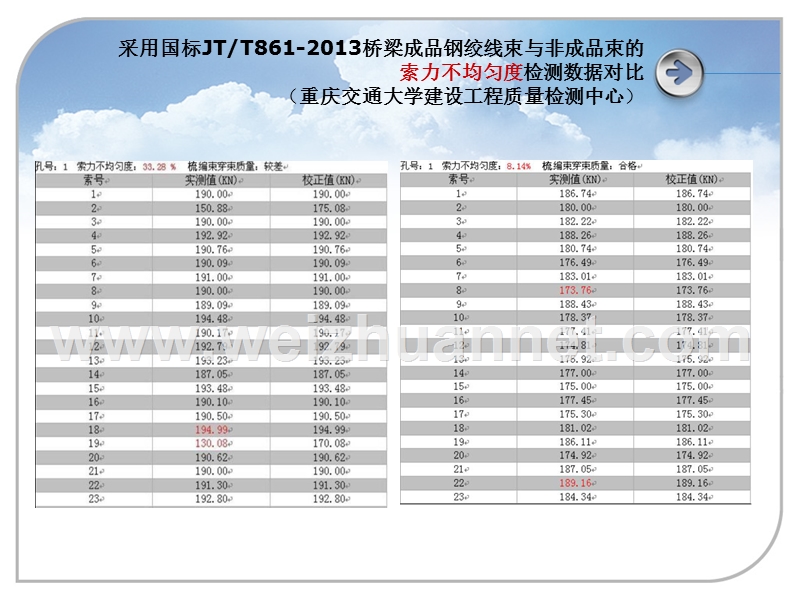 桥梁成品预应力钢绞线束ppt.ppt_第3页