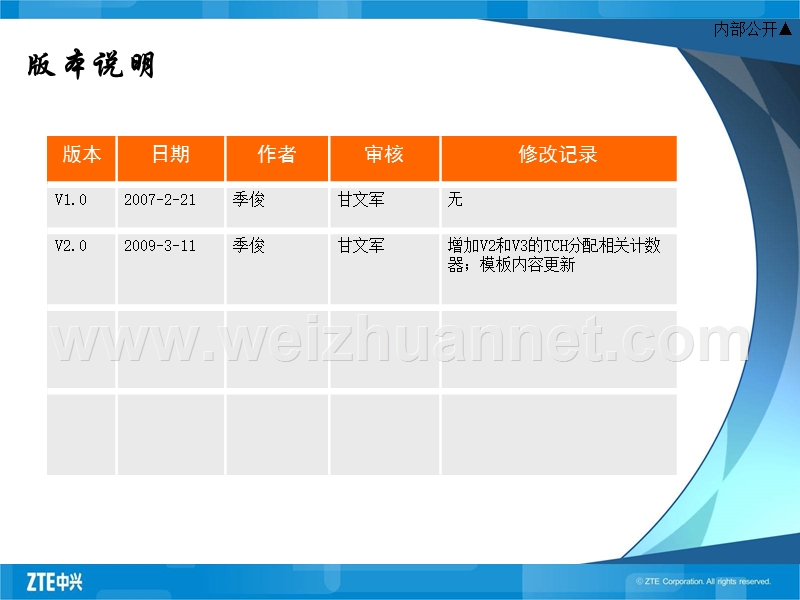 gsm网规网优专题培训教材-tch分配失败问题处理v2.0.ppt_第2页