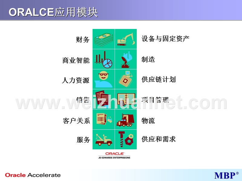 jde简介(制造业)v1.0.pptx_第2页