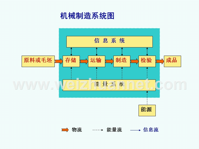 机械制造课件.pps_第3页