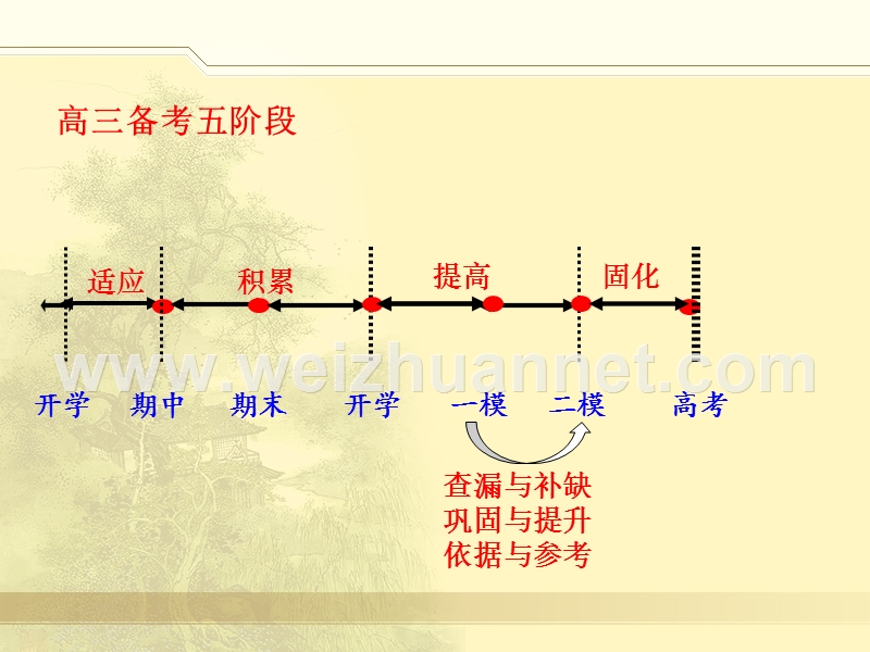 海淀二模试卷讲评.ppt_第2页