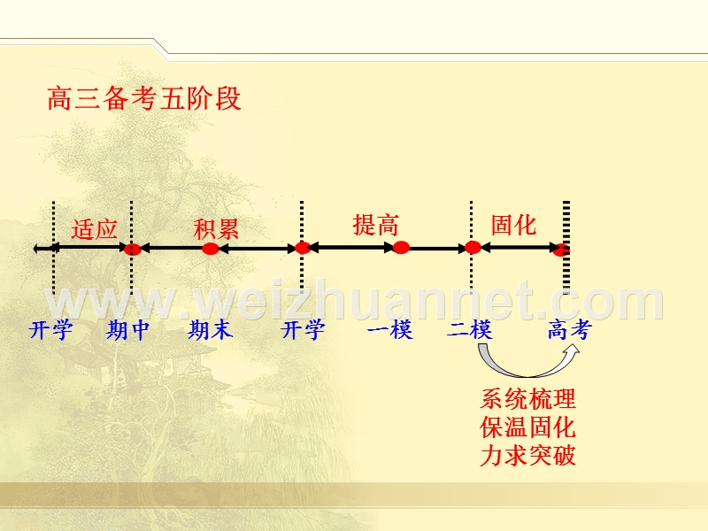 海淀二模试卷讲评.ppt_第3页