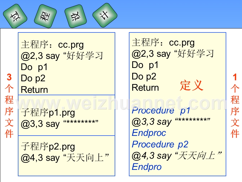 vfp过程设计课件.ppt_第2页