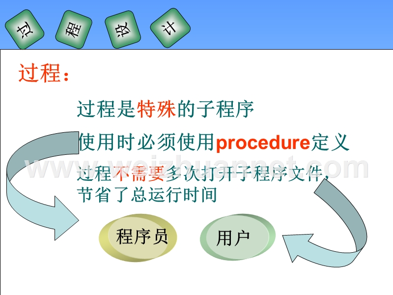 vfp过程设计课件.ppt_第3页