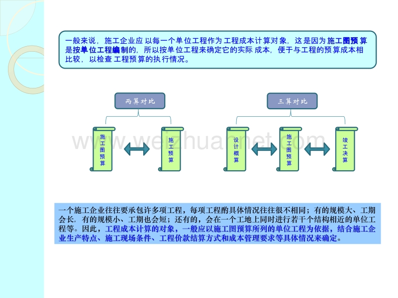 工程成本核算项目-工程成本第二辑.pptx_第3页