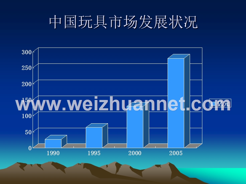 玩具店市场调研.ppt_第3页