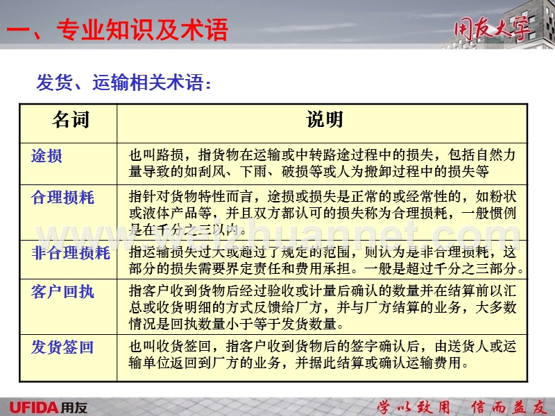 u890培训ppt-发货签回及损失处理-杨业学.ppt_第3页