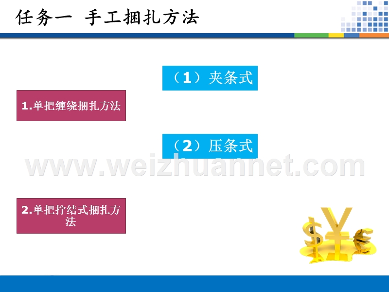 点钞捆扎方法.ppt_第3页