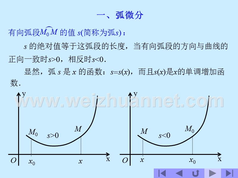 曲率及其计算公式.ppt_第2页