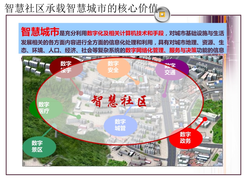 智慧社区方案(通用版适用性强).pptx_第3页