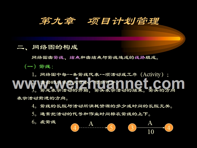 生产与动作管理-09.ppt_第3页