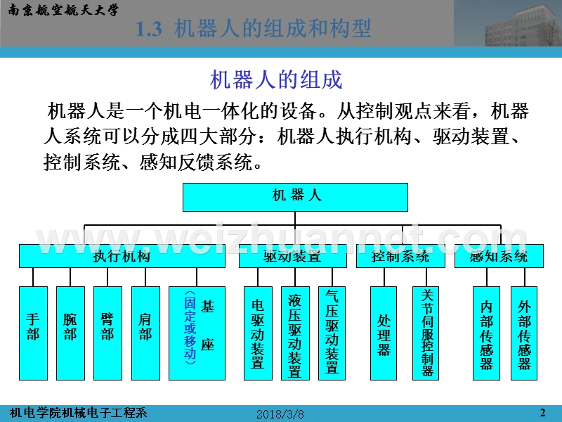 机器人学之齐次变换.ppt_第2页