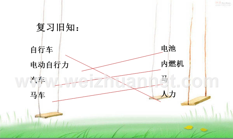 小学课件用橡皮筋作动力-（一）.ppt_第3页