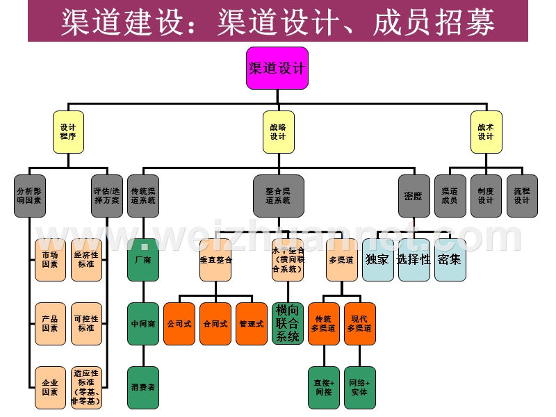 渠道来源总结.ppt_第1页