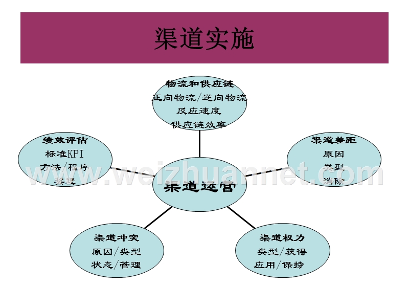 渠道来源总结.ppt_第3页