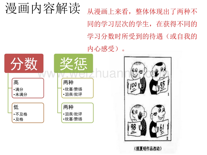 漫画作文.pptx_第3页