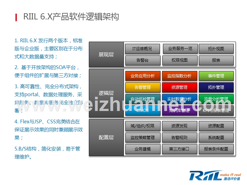 riil6.x产品培训文档(bmc网管).ppt_第3页