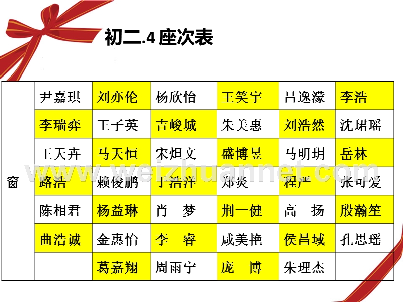 国庆回来班会稿.ppt_第2页