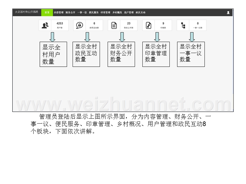 村级管理员操作基本流程.ppt_第2页