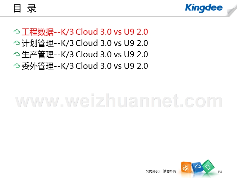 k／3-cloud-v3.0-竞争分析-生产制造.ppt_第2页