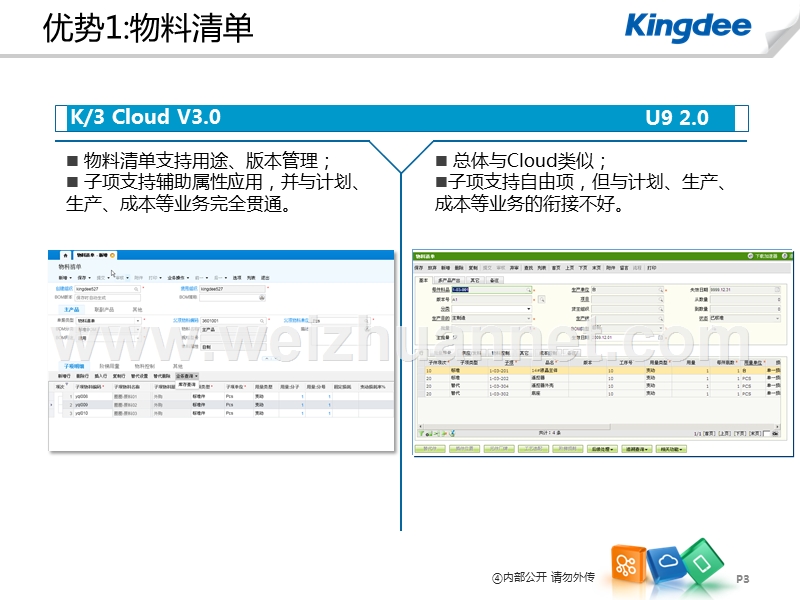 k／3-cloud-v3.0-竞争分析-生产制造.ppt_第3页