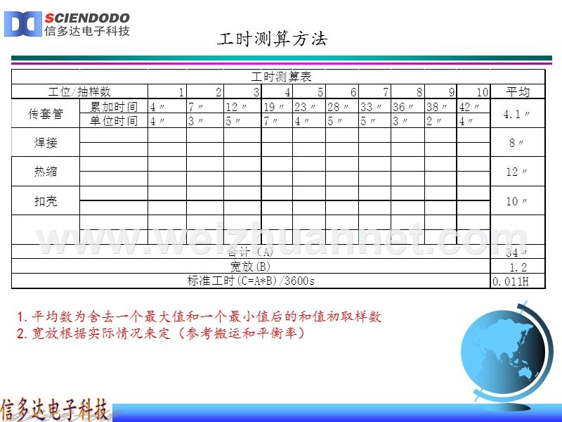 生产效率核算.ppt_第2页