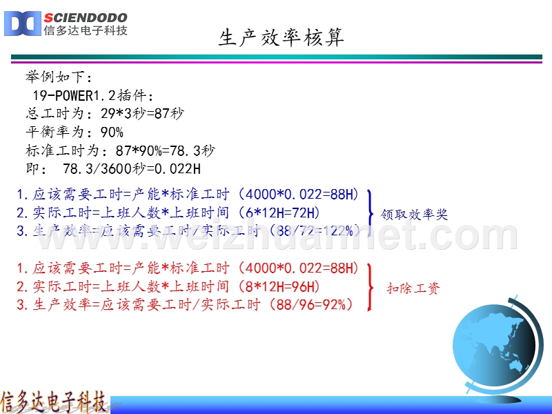 生产效率核算.ppt_第3页