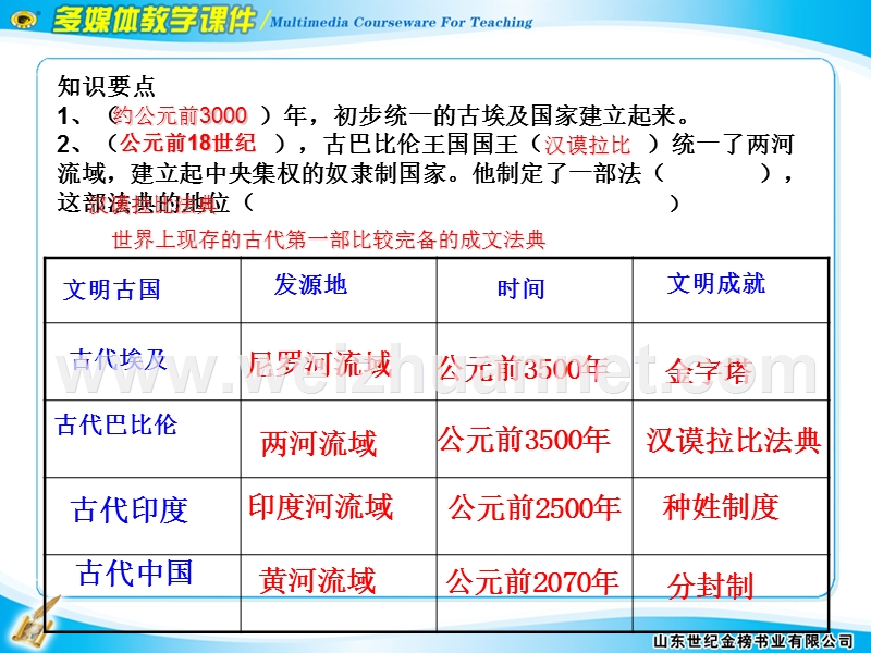 历史九上复习1-4课.ppt_第2页