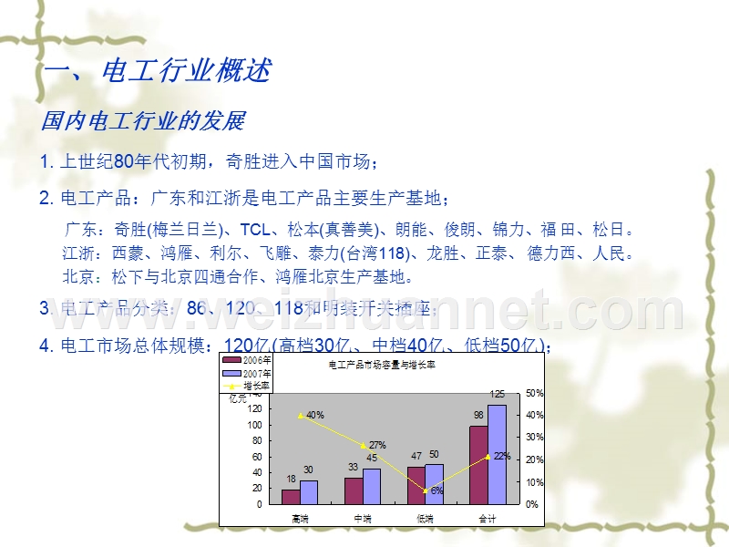 电工产品分析.ppt_第3页