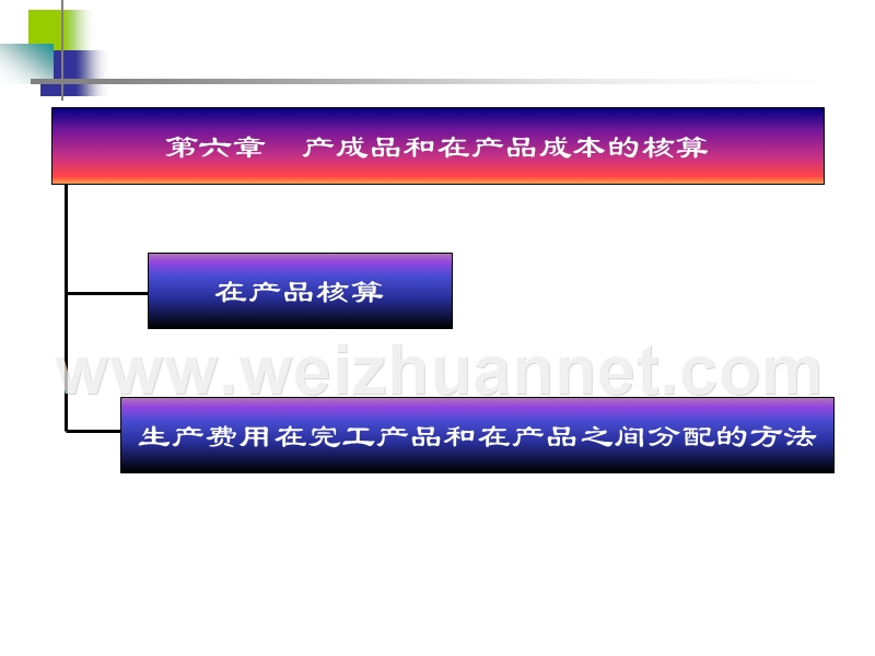 成本会计第六章-产成品和在产品成本的核算.ppt_第1页