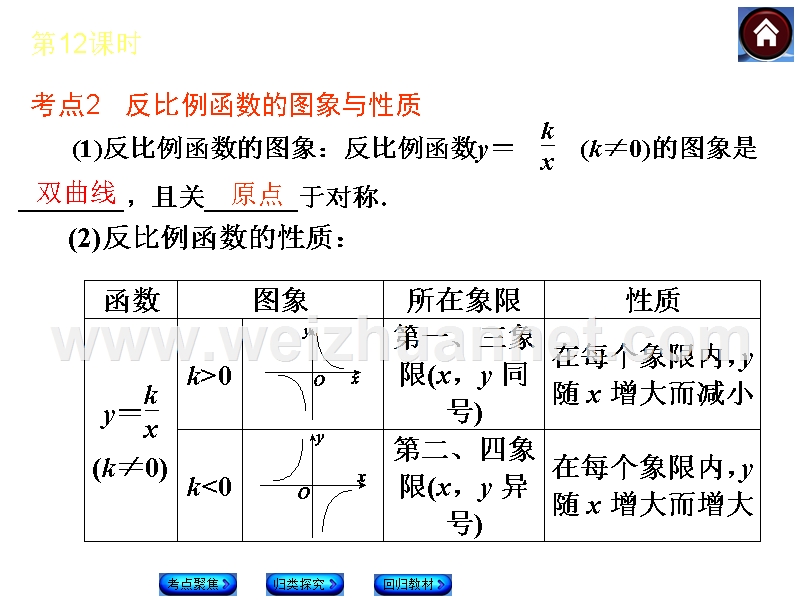 【复习方案-北师大版】2015中考数学总复习课件：第12课时-反比例函数.ppt_第3页