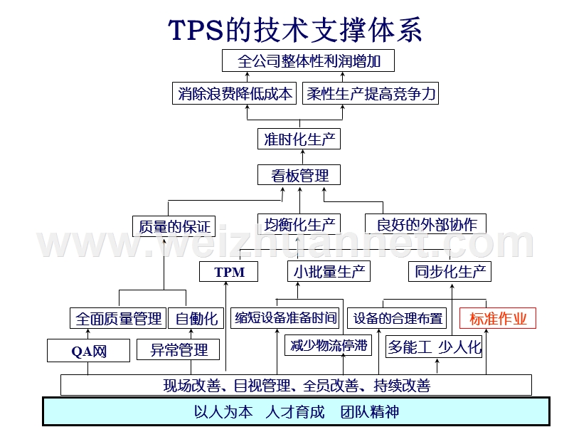 标准作业.ppt_第2页