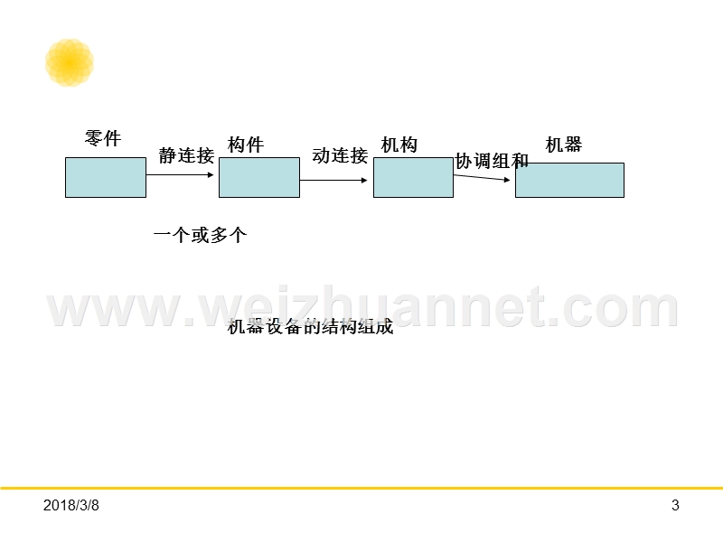 机器设备评估.ppt_第3页