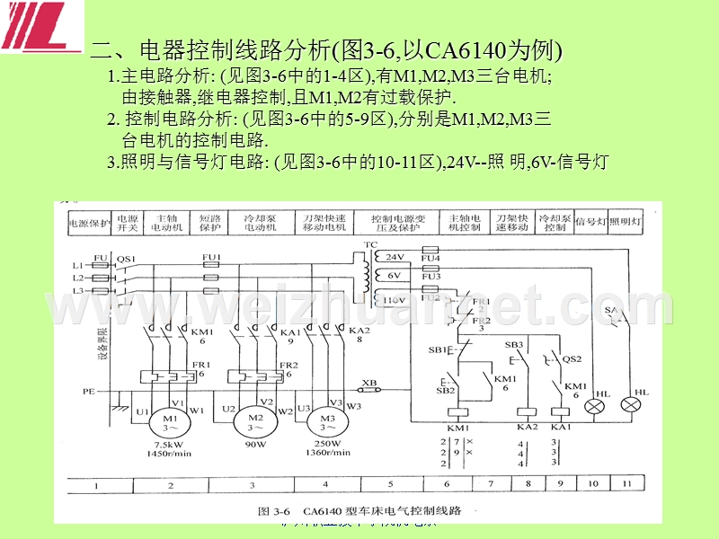 机床电气控制的工作原理和实际应用.ppt_第3页